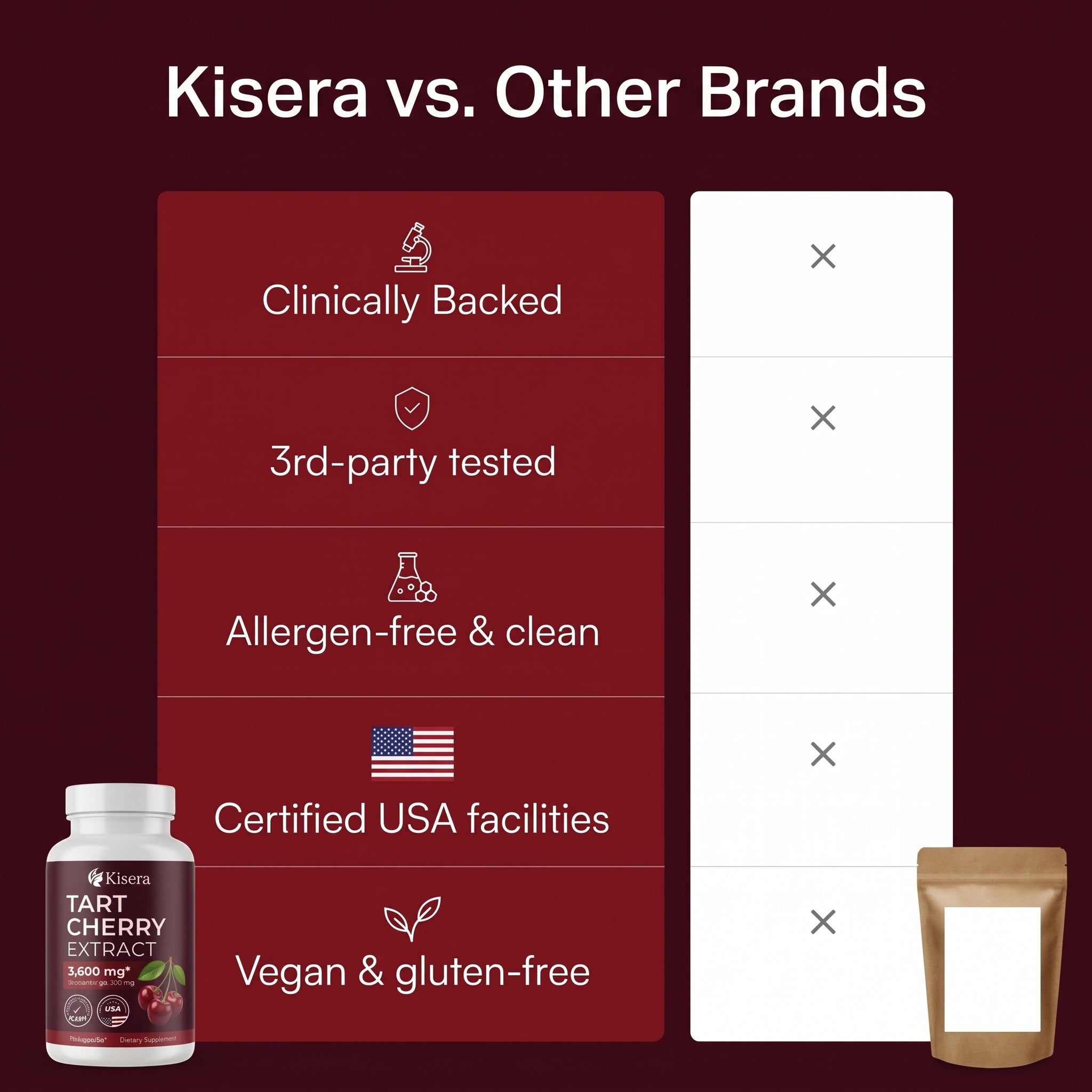 Kisera® Tart Cherry Extract